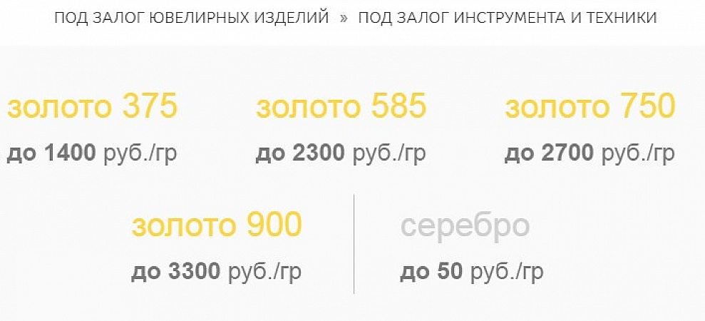 Сибирская Гильдия Ломбардов ломбард