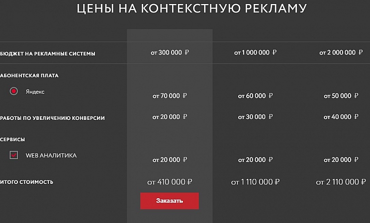 Ашманов и партнеры агентство контекстной рекламы