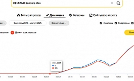 Аэрогриль DEMIAND Sanders Max — обзор и сравнение с конкурентами